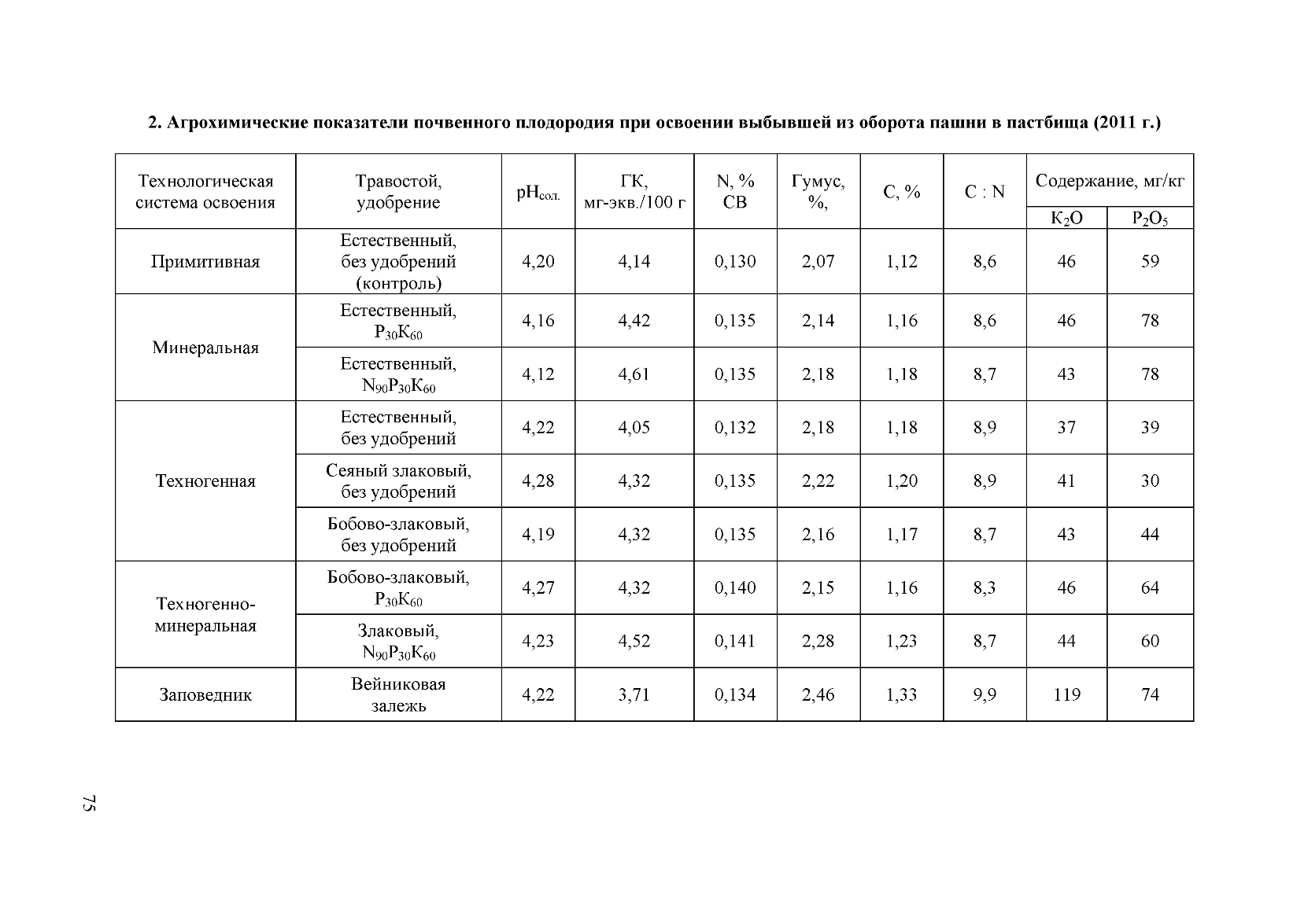 Схема севооборотов и обработки почв с учетом почвенного плодородия