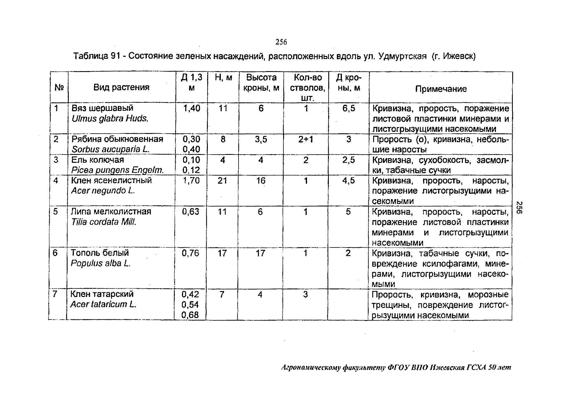 Паспорт зеленых насаждений образец