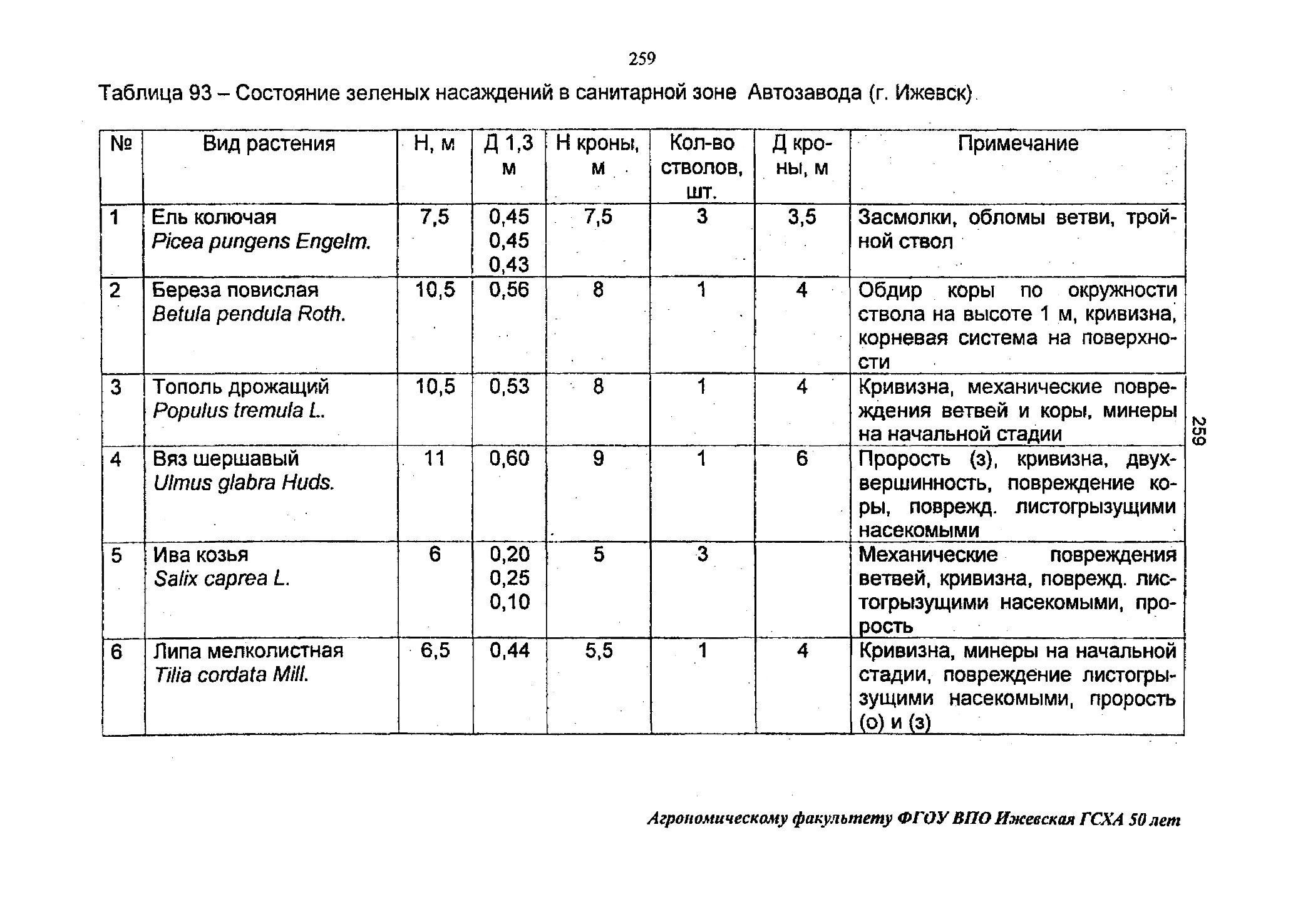 Паспорт объекта зеленых насаждений образец заполнения