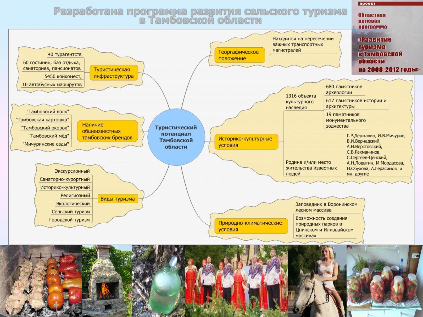 Федеральный проект развитие сельского туризма