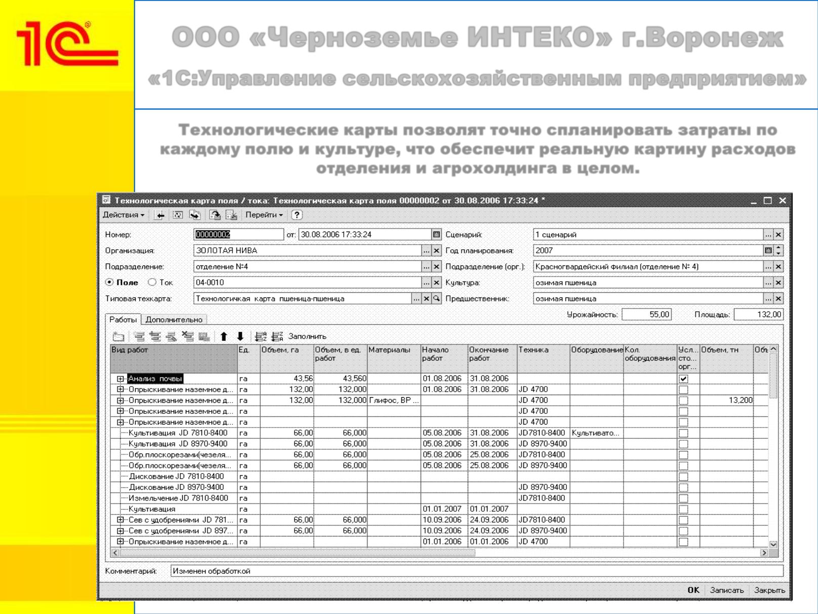 Технологическая карта по озимой пшенице